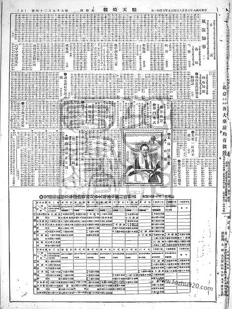 《顺天时报》宣统民国日报_1919年0529_民国报纸