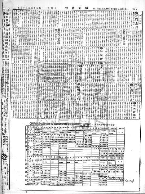 《顺天时报》宣统民国日报_1919年0530_民国报纸