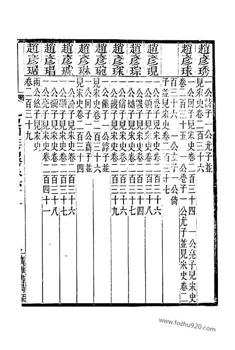 《九史同姓名略》卷六十二～卷七十二_补遗_四卷_广雅丛书