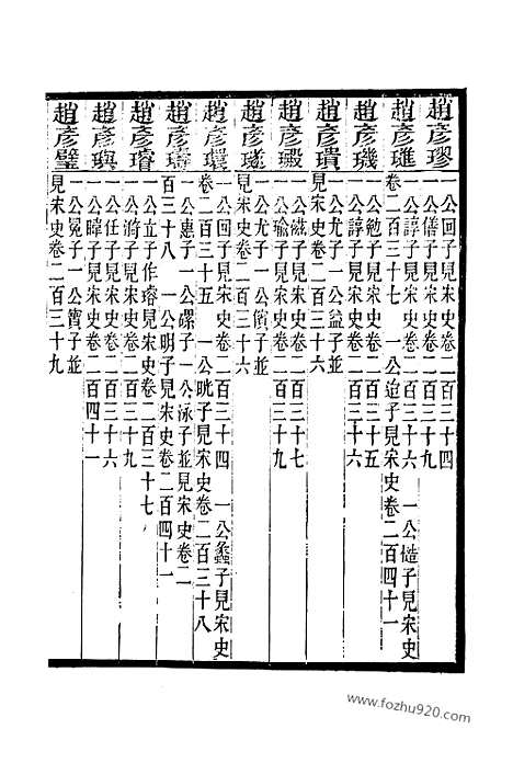 《九史同姓名略》卷六十二～卷七十二_补遗_四卷_广雅丛书