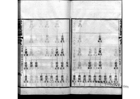 《吴中叶氏族谱》9_吴中叶氏族谱