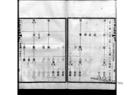 《吴中叶氏族谱》11_吴中叶氏族谱