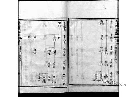 《吴中叶氏族谱》17_吴中叶氏族谱