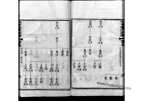 《吴中叶氏族谱》17_吴中叶氏族谱