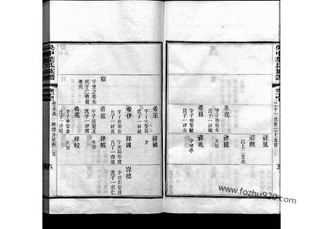 《吴中叶氏族谱》24_吴中叶氏族谱