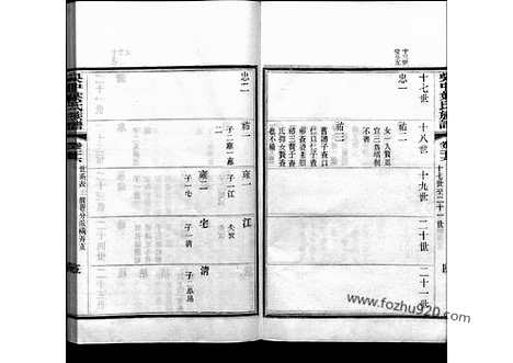 《吴中叶氏族谱》26_吴中叶氏族谱