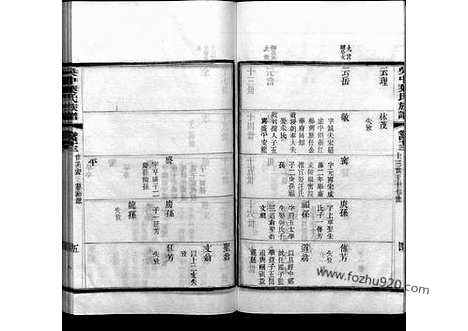 《吴中叶氏族谱》43_吴中叶氏族谱