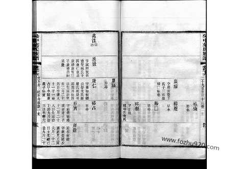 《吴中叶氏族谱》46_吴中叶氏族谱