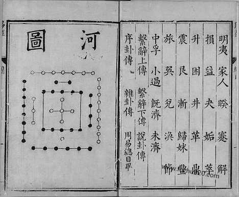 《周易》明.陈邦泰书_明万历时期李登校刻本_五经正文_明万历时期李登校刊