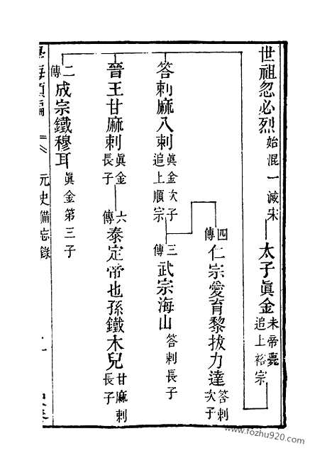 《学海类编》第28册_学海类编