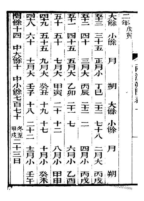 《芋园丛书》两汉朔闰表2_芋园丛书