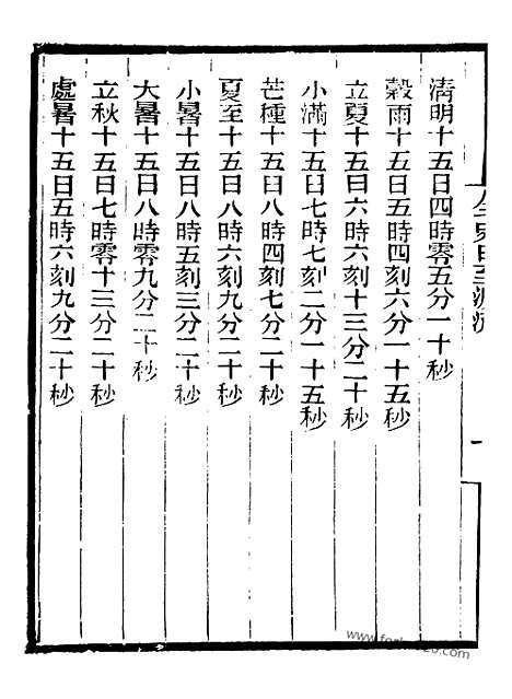 《芋园丛书》全史日至源流03_芋园丛书