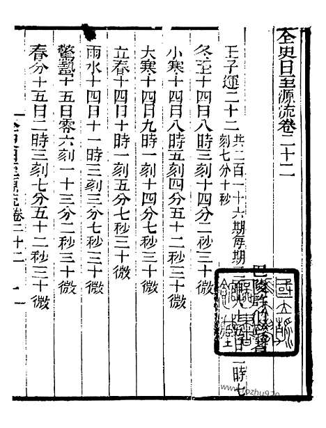 《芋园丛书》全史日至源流10_芋园丛书