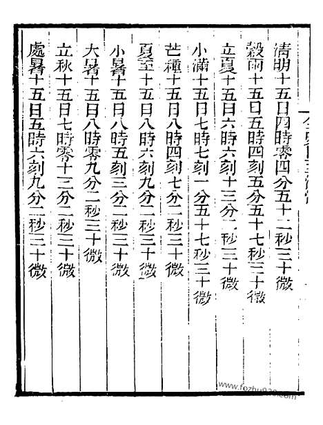 《芋园丛书》全史日至源流10_芋园丛书