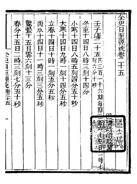 《芋园丛书》全史日至源流11_芋园丛书