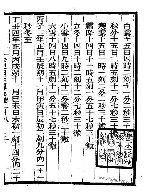 《芋园丛书》全史日至源流12_芋园丛书