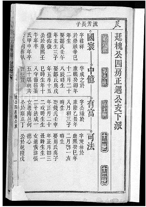 [艾]艾氏宗谱_17卷_末1卷-艾氏家乘 (安徽) 艾氏家谱_三.pdf