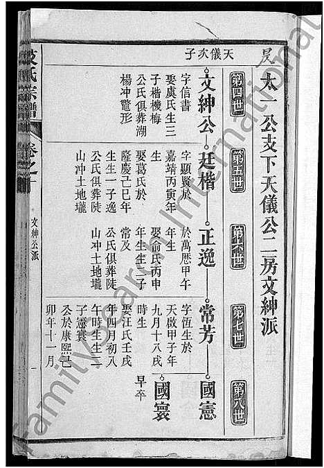 [艾]艾氏宗谱_17卷_末1卷-艾氏家乘 (安徽) 艾氏家谱_六.pdf