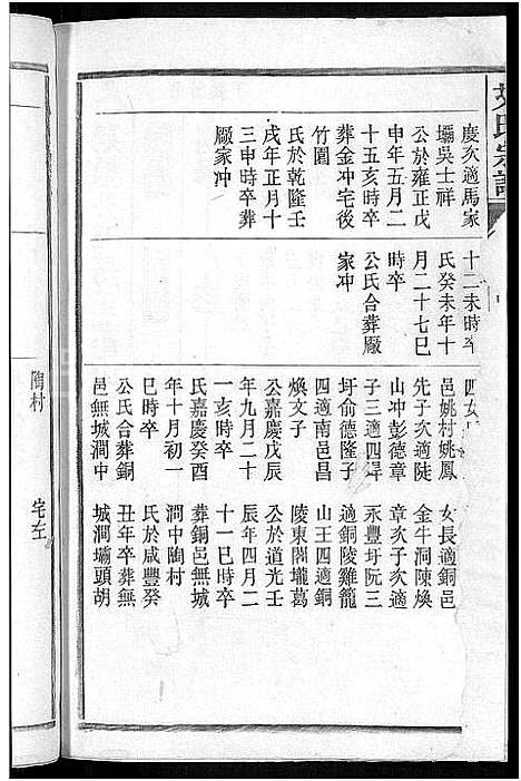 [艾]艾氏宗谱_17卷_末1卷-艾氏家乘 (安徽) 艾氏家谱_八.pdf