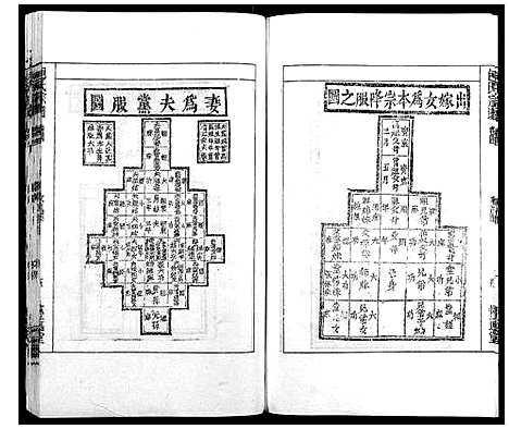 [包]包氏宗谱_14卷 (安徽) 包氏家谱_四.pdf