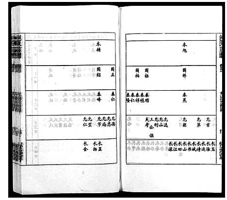 [包]包氏宗谱_14卷 (安徽) 包氏家谱_五.pdf