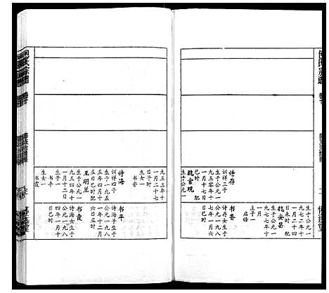 [包]包氏宗谱_14卷 (安徽) 包氏家谱_十.pdf