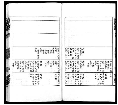 [包]包氏宗谱_14卷 (安徽) 包氏家谱_十.pdf