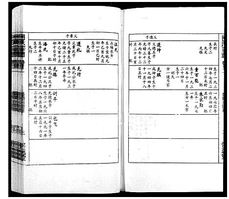 [包]包氏宗谱_14卷 (安徽) 包氏家谱_十二.pdf