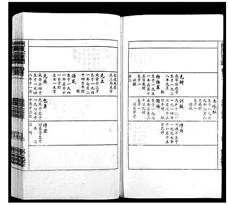 [包]包氏宗谱_14卷 (安徽) 包氏家谱_十二.pdf