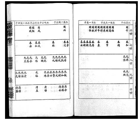 [包]包氏宗谱_14卷 (安徽) 包氏家谱_十三.pdf