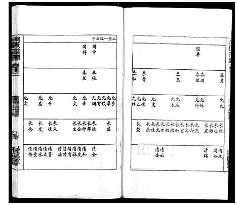 [包]包氏宗谱_14卷 (安徽) 包氏家谱_十三.pdf