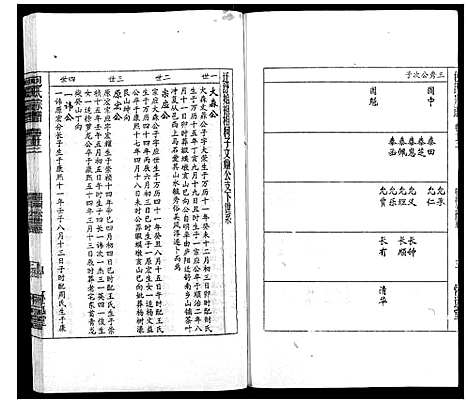 [包]包氏宗谱_14卷 (安徽) 包氏家谱_十三.pdf