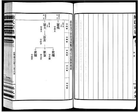 [鲍]鲍氏宗谱_22卷 (安徽) 鲍氏家谱_三.pdf