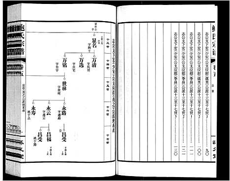 [鲍]鲍氏宗谱_22卷 (安徽) 鲍氏家谱_五.pdf