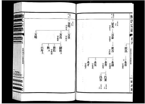 [鲍]鲍氏宗谱_22卷 (安徽) 鲍氏家谱_五.pdf