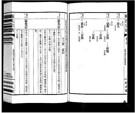 [鲍]鲍氏宗谱_22卷 (安徽) 鲍氏家谱_五.pdf