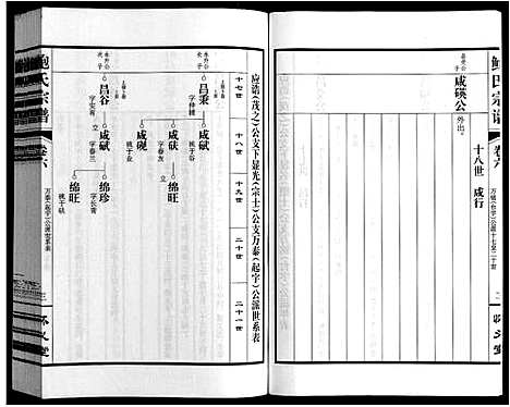 [鲍]鲍氏宗谱_22卷 (安徽) 鲍氏家谱_六.pdf