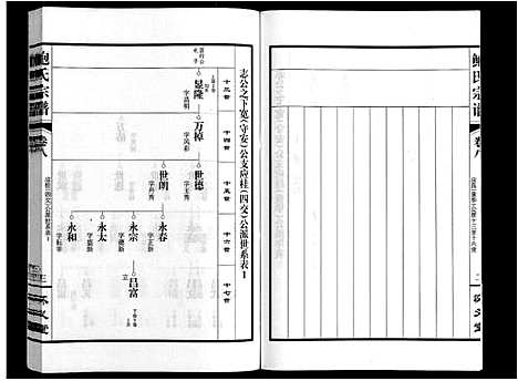 [鲍]鲍氏宗谱_22卷 (安徽) 鲍氏家谱_八.pdf