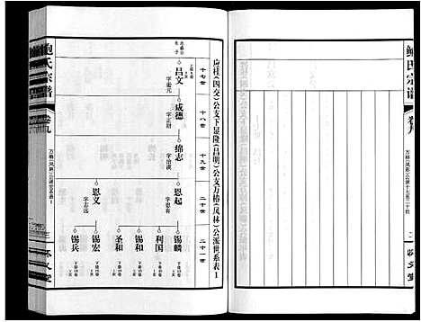 [鲍]鲍氏宗谱_22卷 (安徽) 鲍氏家谱_九.pdf