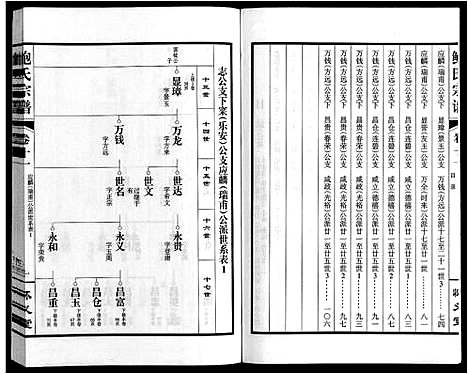 [鲍]鲍氏宗谱_22卷 (安徽) 鲍氏家谱_十一.pdf