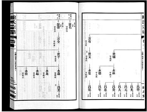 [鲍]鲍氏宗谱_22卷 (安徽) 鲍氏家谱_十一.pdf