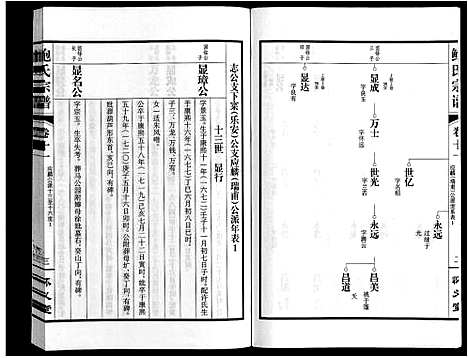 [鲍]鲍氏宗谱_22卷 (安徽) 鲍氏家谱_十一.pdf