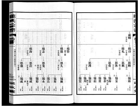 [鲍]鲍氏宗谱_22卷 (安徽) 鲍氏家谱_十二.pdf