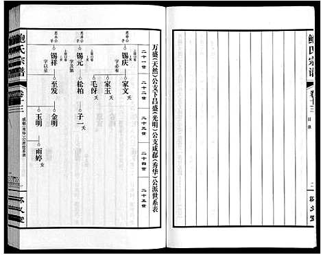 [鲍]鲍氏宗谱_22卷 (安徽) 鲍氏家谱_十三.pdf