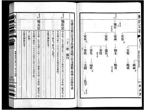 [鲍]鲍氏宗谱_22卷 (安徽) 鲍氏家谱_十三.pdf