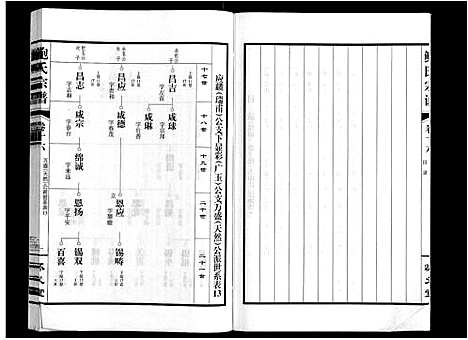 [鲍]鲍氏宗谱_22卷 (安徽) 鲍氏家谱_十六.pdf