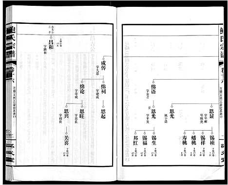 [鲍]鲍氏宗谱_22卷 (安徽) 鲍氏家谱_十六.pdf