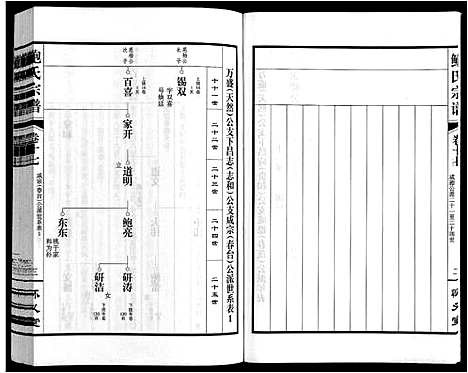 [鲍]鲍氏宗谱_22卷 (安徽) 鲍氏家谱_十七.pdf