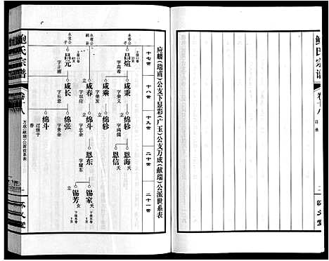 [鲍]鲍氏宗谱_22卷 (安徽) 鲍氏家谱_十八.pdf