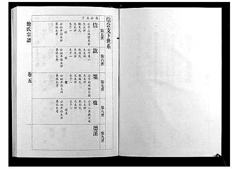 [鲍]前江鲍氏宗谱_6卷首末各1卷 (安徽) 前江鲍氏家谱_五.pdf